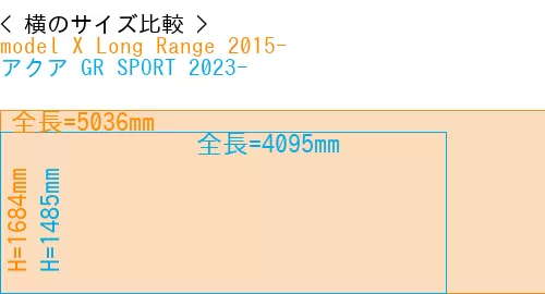 #model X Long Range 2015- + アクア GR SPORT 2023-
